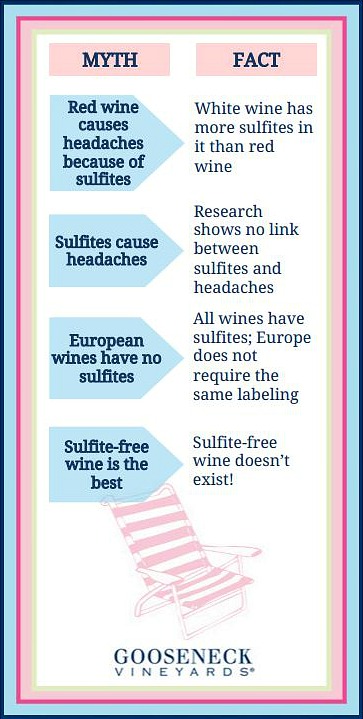 The Truth about sulfites in wine | Gooseneck Vineyards